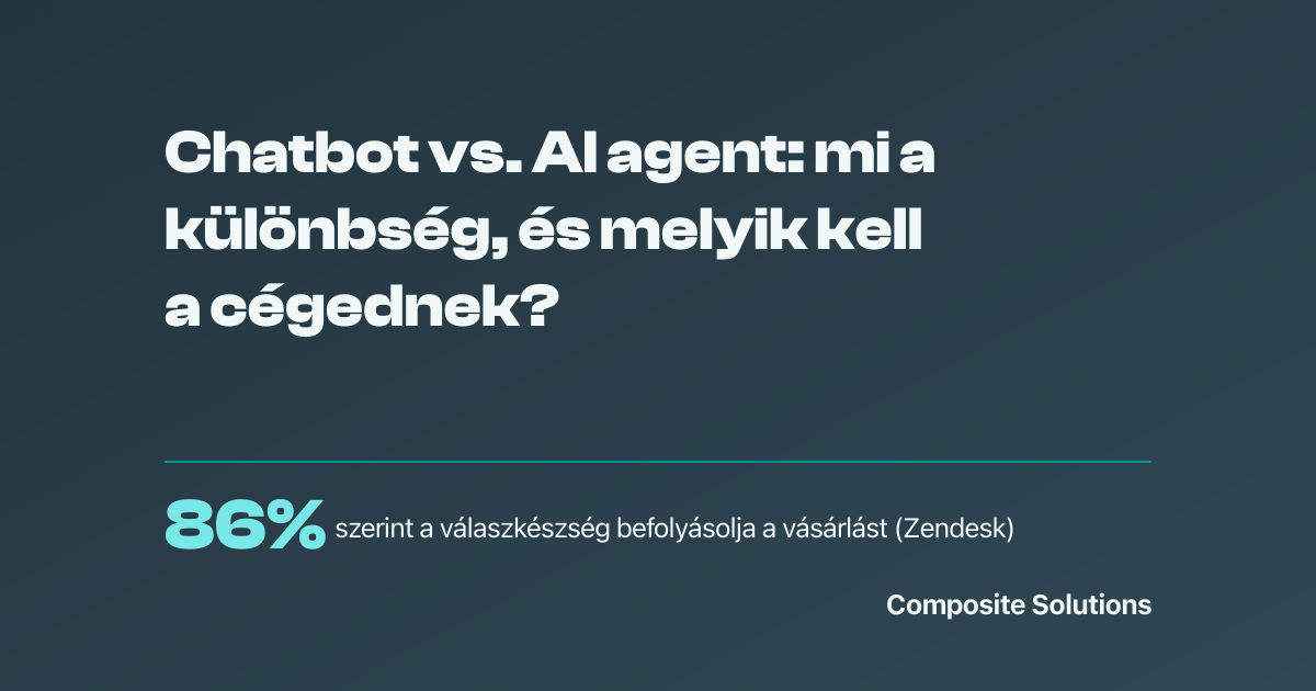 Kettéosztott illusztráció: bal oldalon chat-buborék válaszol egy kérdésre, jobb oldalon összekapcsolt rendszerek között feladatot végrehajtó AI agent, szürke és türkiz színekben.