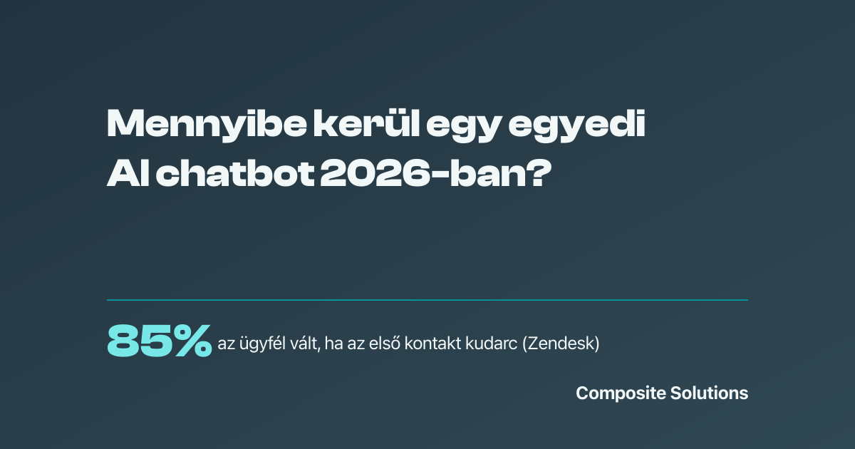 Absztrakt illusztráció, amelyen chat-buborékok csomópontokká és folyamattá kapcsolódnak össze, palakék és türkiz színekben.