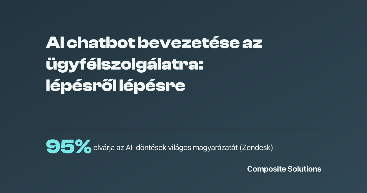 Ügyfélszolgálati AI chatbot bevezetését ábrázoló illusztráció: chat-ablak hét lépcsőből álló folyamatábrával és emberi átadást jelző ikonnal, kék árnyalatokban.