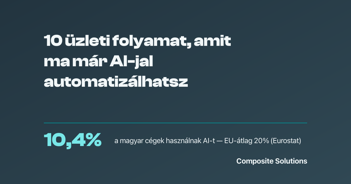 Illusztráció tíz üzleti folyamat AI-alapú automatizálásáról: dokumentumok, e-mailek, riportok és előrejelzések kapcsolódnak egy központi folyamatábrába, kék árnyalatokban.